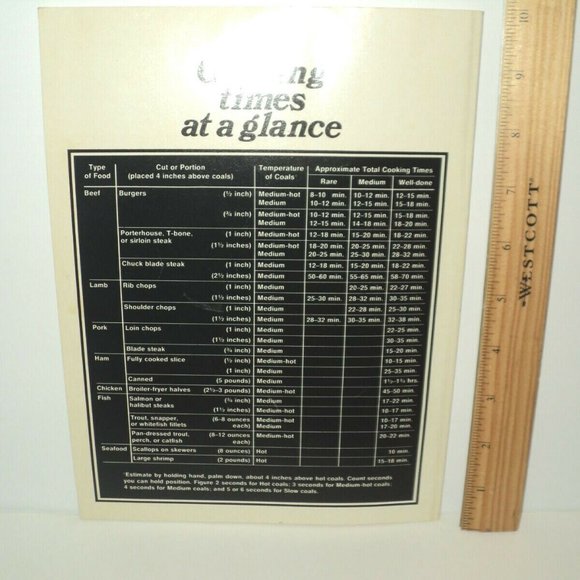 Better Homes & Gardens All-Time Favorite Barbeque Recipes 1977 Paperback 96 Page - Picture 2 of 4